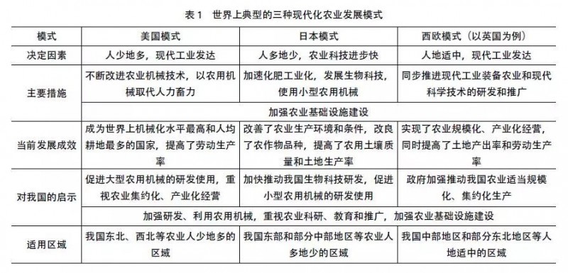 對(duì)比國外農(nóng)業(yè)來看國內(nèi)智慧農(nóng)業(yè)的現(xiàn)狀