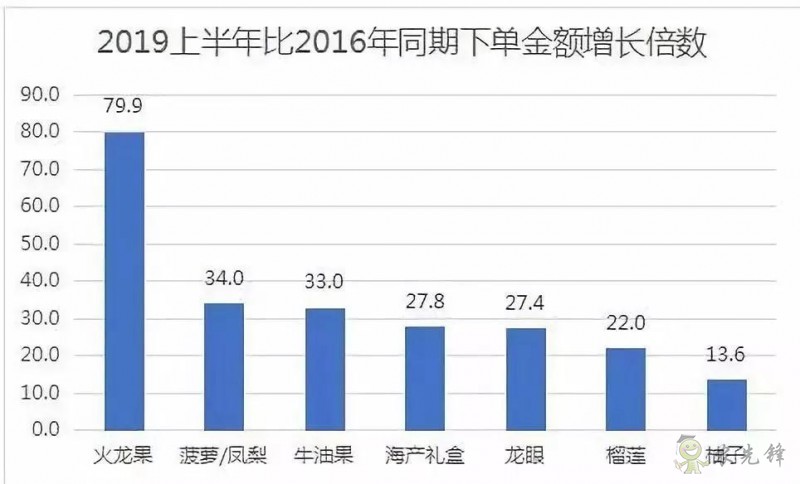 京東的這些“網紅”農業項目，你都知道嗎？
