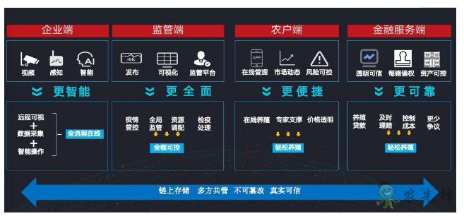 就連養(yǎng)豬都是智能化?現(xiàn)代農(nóng)業(yè)還遠嗎?