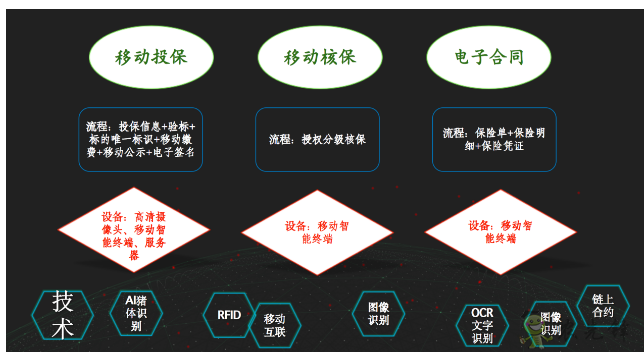 就連養(yǎng)豬都是智能化?現(xiàn)代農(nóng)業(yè)還遠嗎?