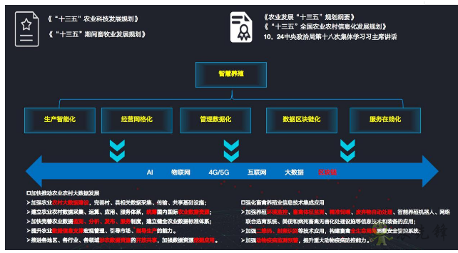 就連養(yǎng)豬都是智能化?現(xiàn)代農(nóng)業(yè)還遠嗎?