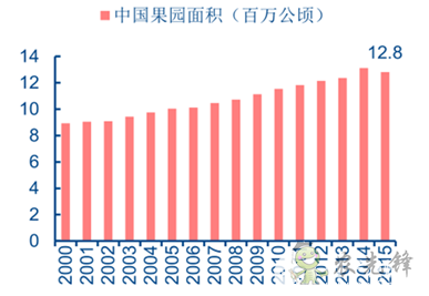 果蔬采收機器人，農(nóng)業(yè)自動化發(fā)展新突破