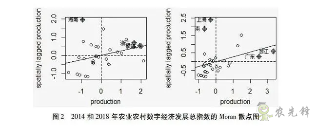 中國農(nóng)業(yè)農(nóng)村數(shù)字經(jīng)濟發(fā)展指數(shù)測度與區(qū)域差異