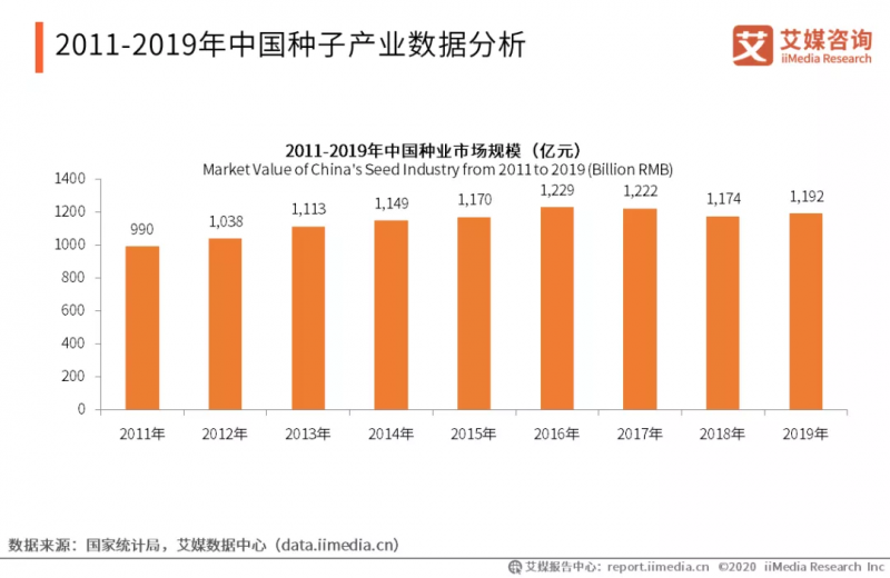 中國每年進口7萬噸“洋種子”：14億人的飯碗，能端穩(wěn)嗎？