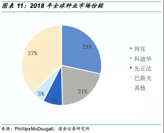 中國每年進口7萬噸“洋種子”：14億人的飯碗，能端穩(wěn)嗎？