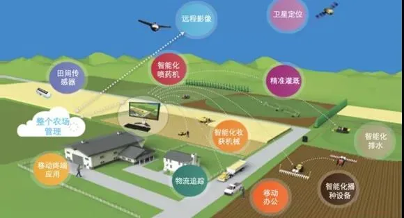 明確！“十四五”農(nóng)機(jī)裝備發(fā)展要強(qiáng)弱項(xiàng)、拓全面