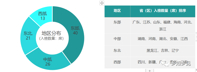 鄉(xiāng)村振興百?gòu)?qiáng)縣榜單發(fā)布！看看都有哪些縣？評(píng)價(jià)指標(biāo)有哪些？