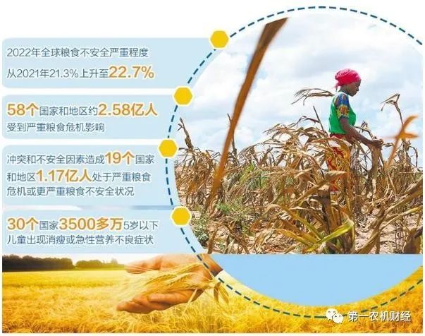 全球糧食危機進一步加劇，農(nóng)機化重要作用進一步凸顯